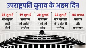 14वें उपराष्ट्रपति